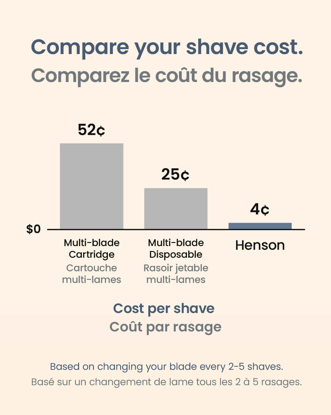 Henson Shaving | RK Shaving - Stainless DE Blades - 50pk